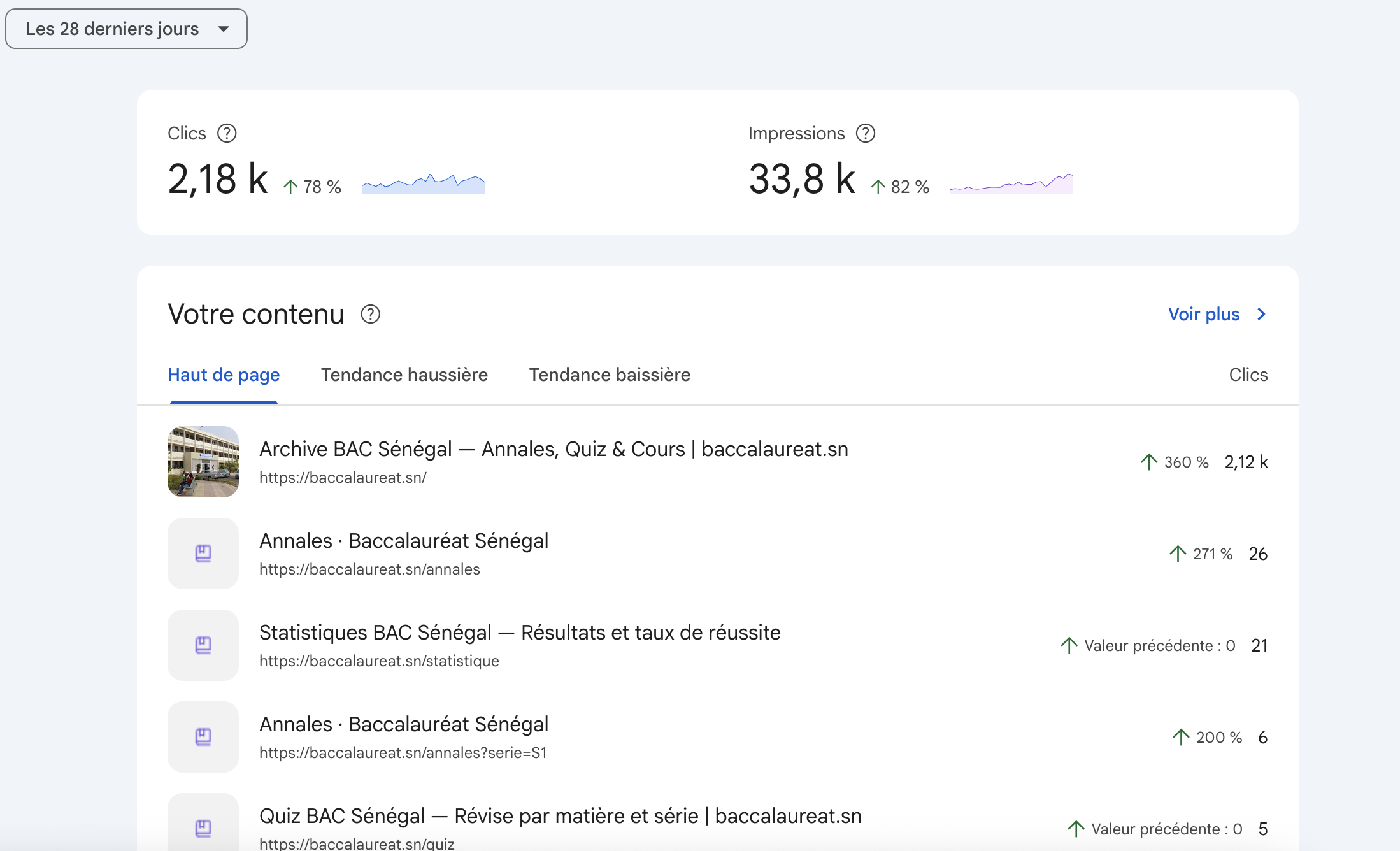 Faire décoller le SEO d'une plateforme éducative : +80 % de clics en un mois