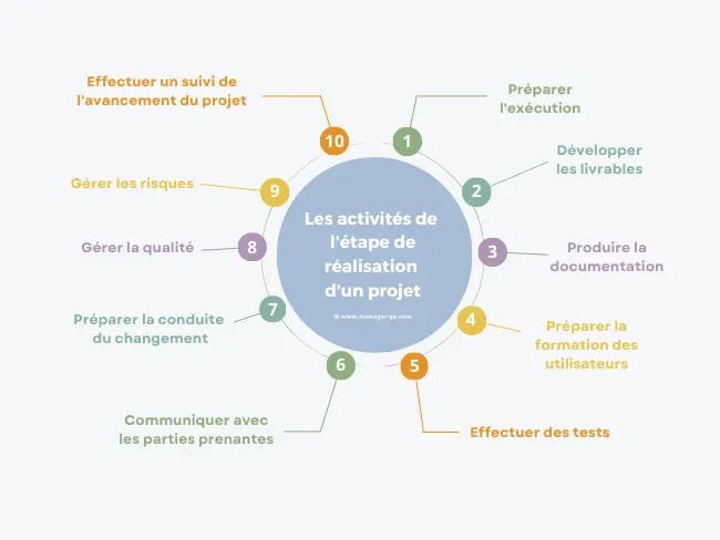 Livrer de bout en bout : mes projets, de baccalaureat.sn à l'intégration IA