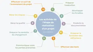 Immagine dell'articolo: Consegna end-to-end: i miei progetti, da baccalaureat.sn all'integrazione IA