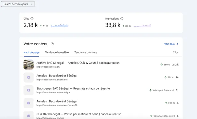 Illustration de l'article : Faire décoller le SEO d'une plateforme éducative : +80 % de clics en un mois