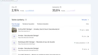 Immagine dell'articolo: Far decollare la SEO di una piattaforma educativa: +80% di clic in un mese