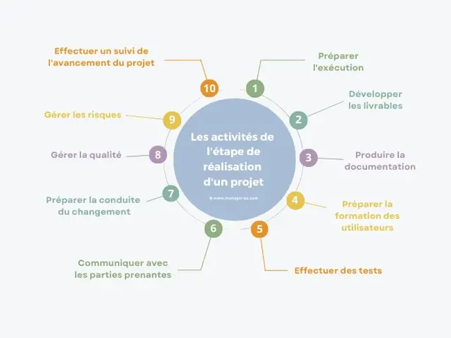 Illustration de l'article : Livrer de bout en bout : mes projets, de baccalaureat.sn à l'intégration IA